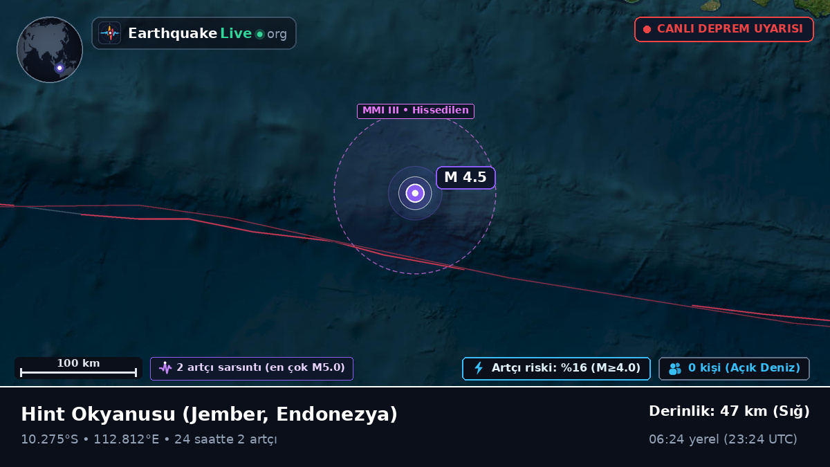 Hint Okyanusu (Endonezya)