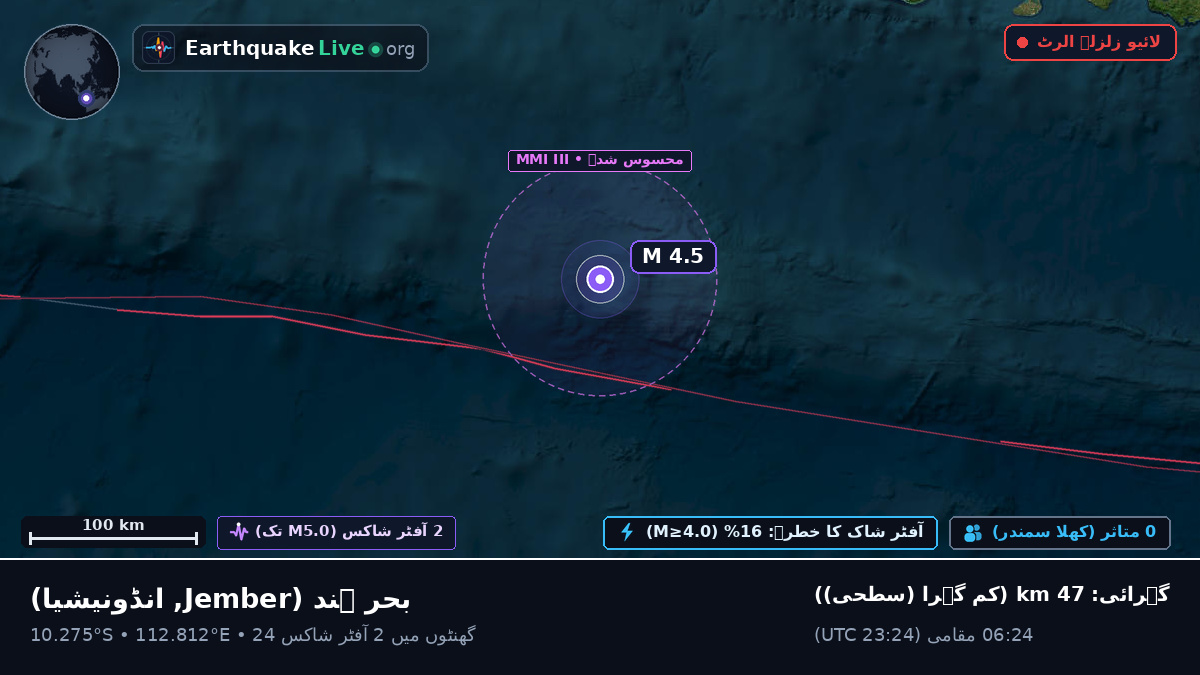 بحر ہند (انڈونیشیا)