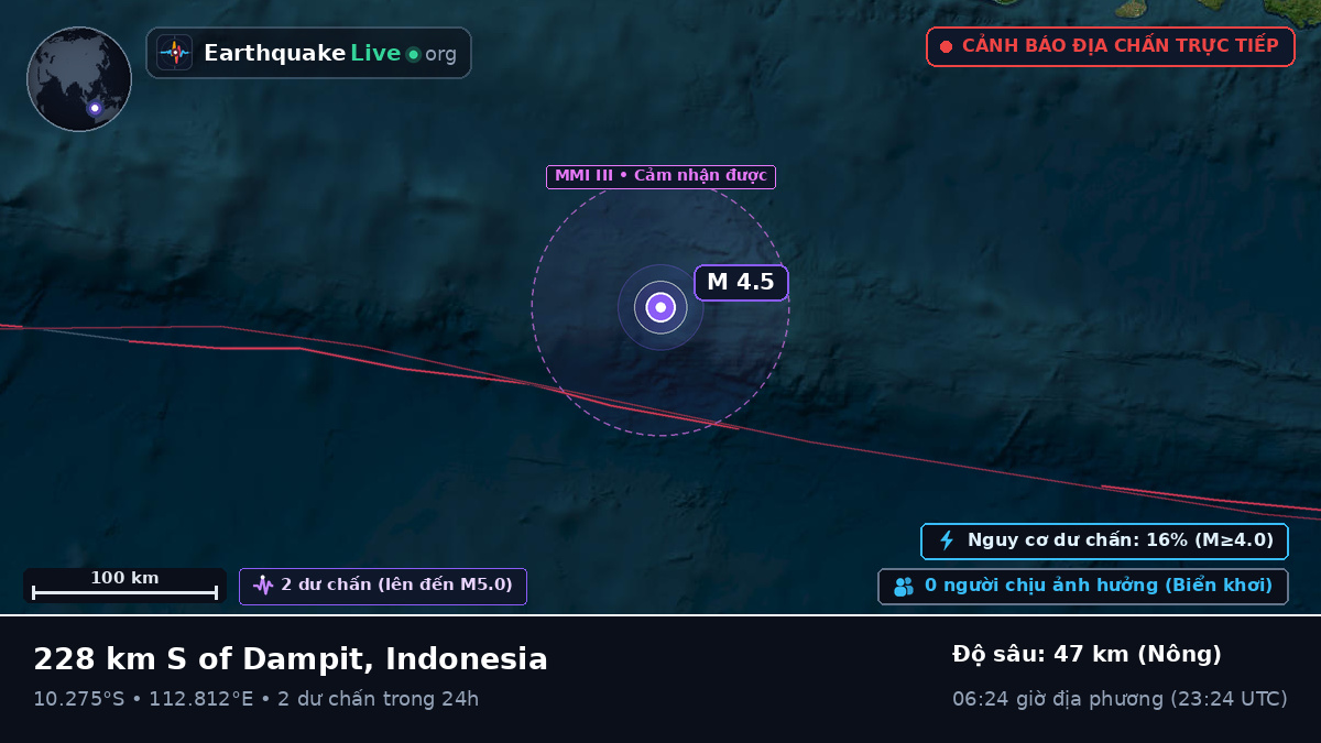 Ấn Độ Dương (Indonesia)
