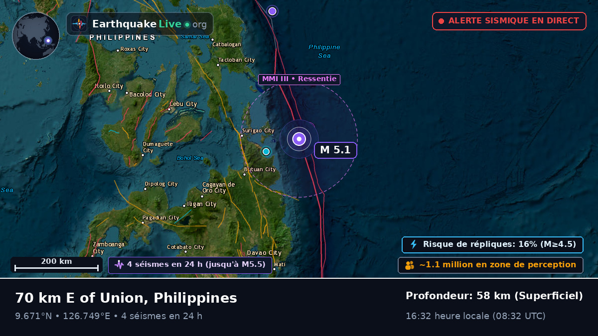 Mer des Philippines (Philippines)