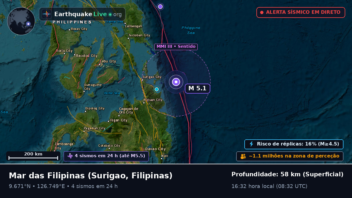 Mar das Filipinas (Filipinas)