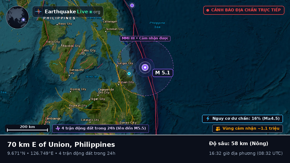 Biển Philippines (Philippines)