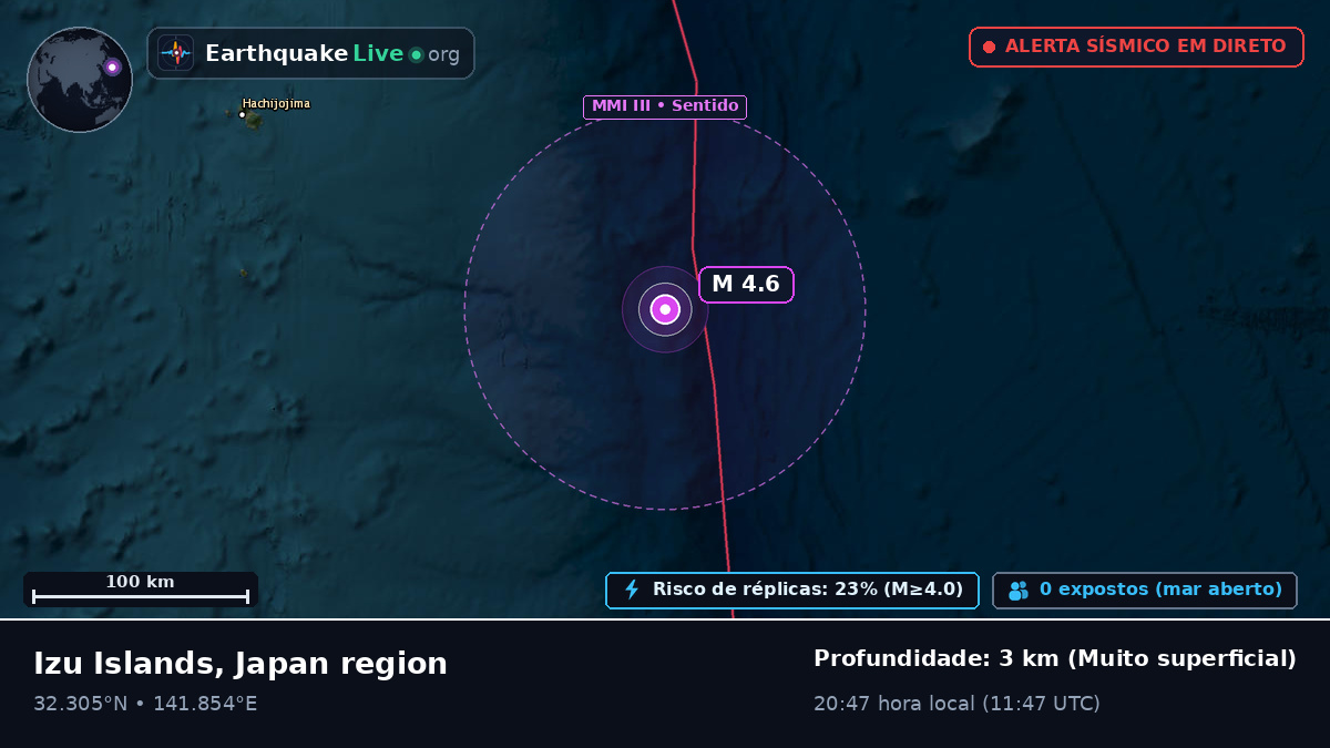 Oceano Pacífico Norte (Japão)