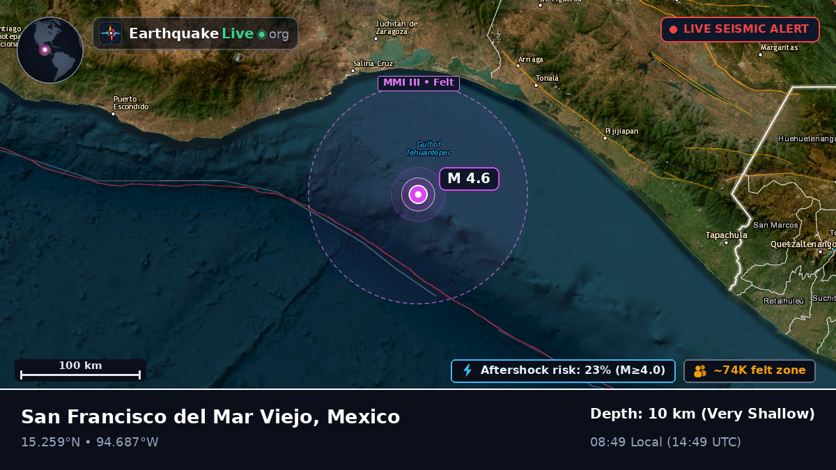 Off the coast of Salina Cruz, Mexico