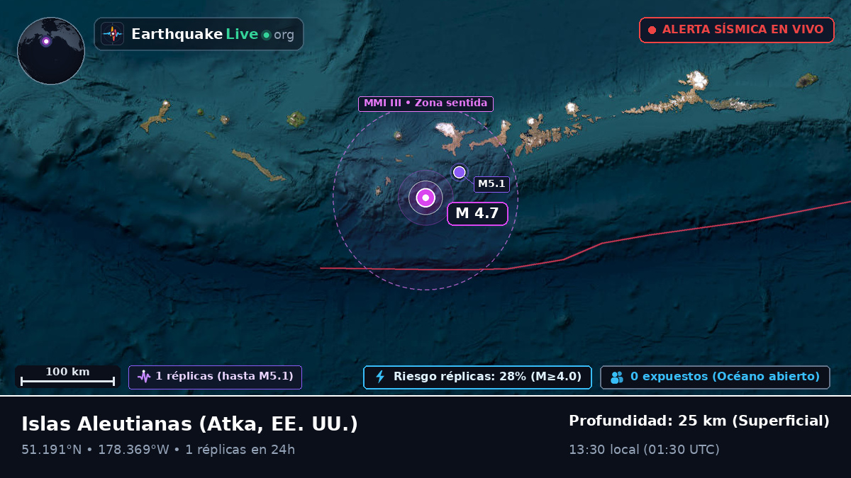 Islas Aleutianas (EE. UU.)