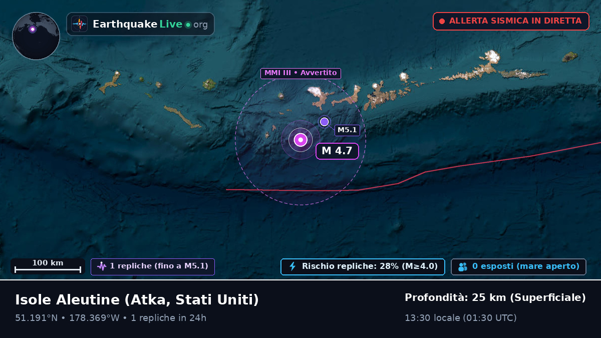 Isole Aleutine (Stati Uniti)