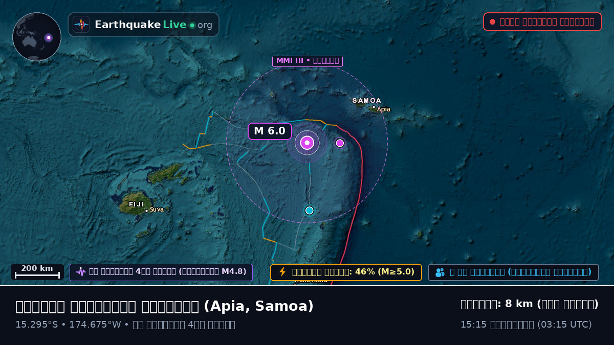 দক্ষিণ প্রশান্ত মহাসাগর (Samoa)