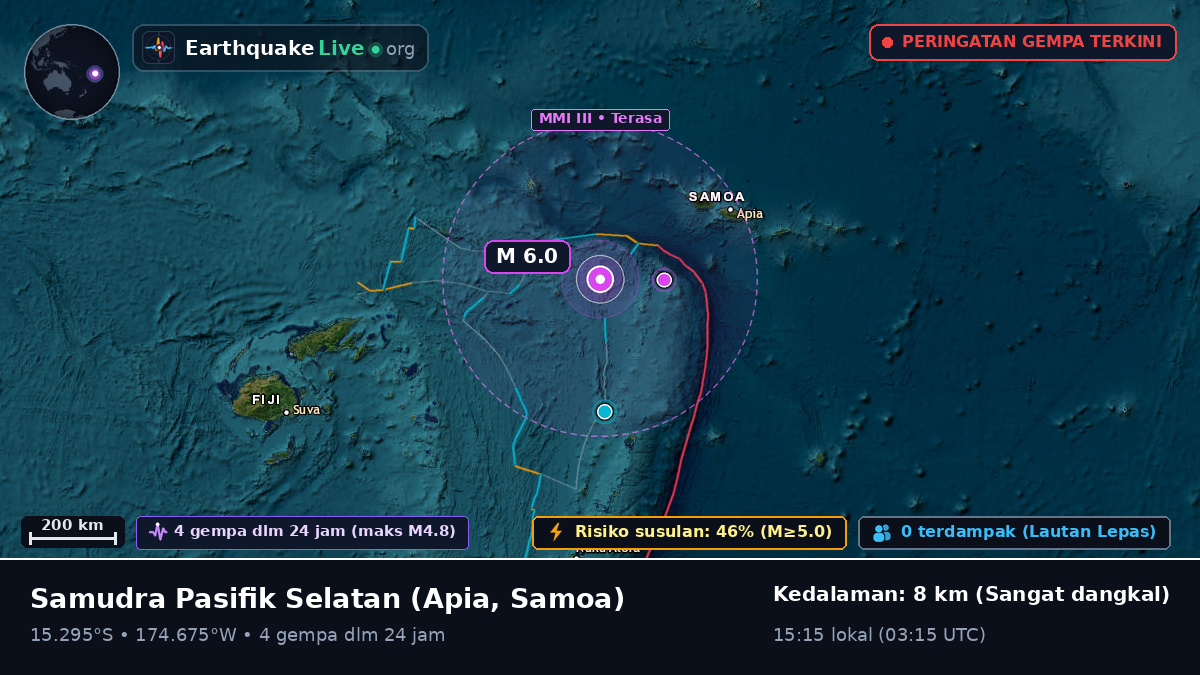 Samudra Pasifik Selatan (Samoa)