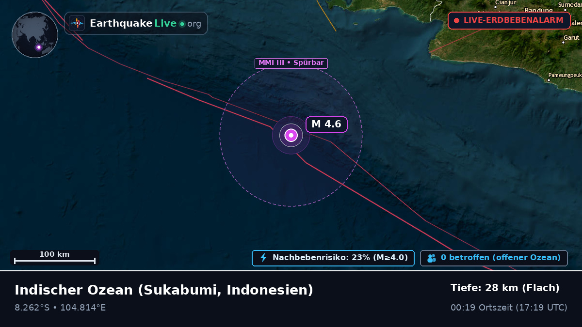 Indischer Ozean (Indonesien)