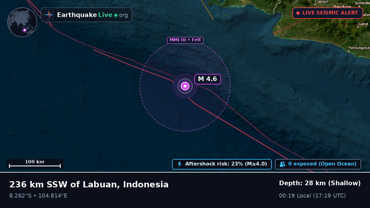 Indian Ocean (Indonesia)