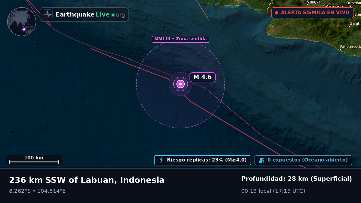 Océano Índico (Indonesia)