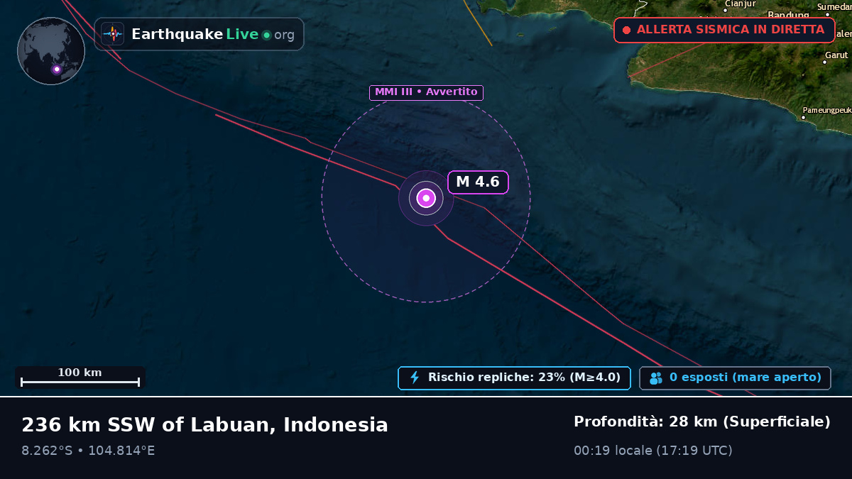 Oceano Indiano (Indonesia)