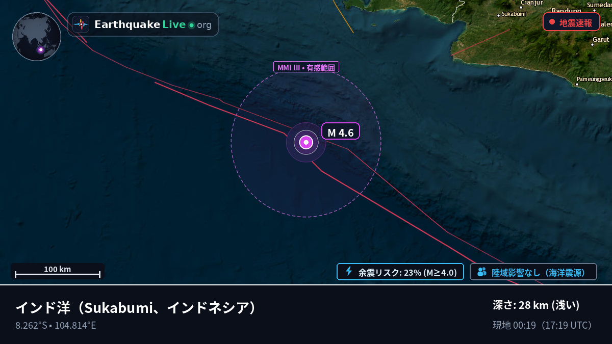インド洋 (インドネシア)