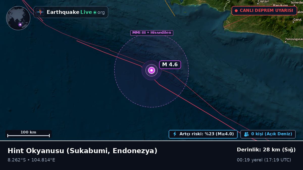 Hint Okyanusu (Endonezya)