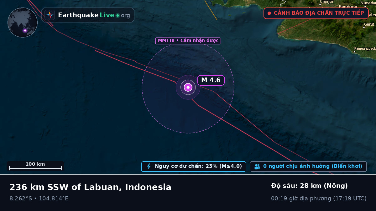 Ấn Độ Dương (Indonesia)