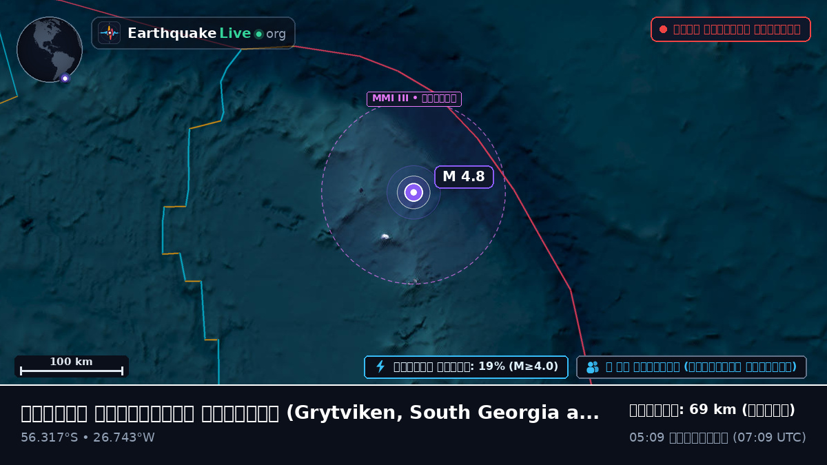 দক্ষিণ আটলান্টিক মহাসাগর (South Georgia and the Islands)