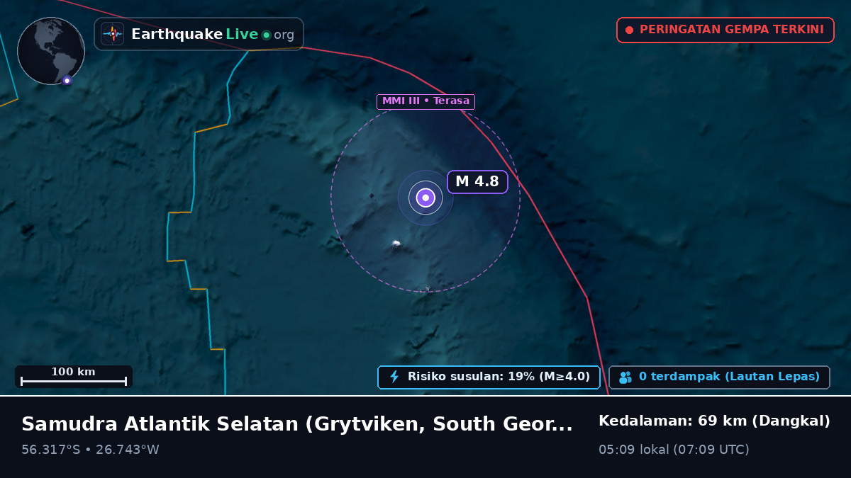 Samudra Atlantik Selatan (South Georgia and the Islands)
