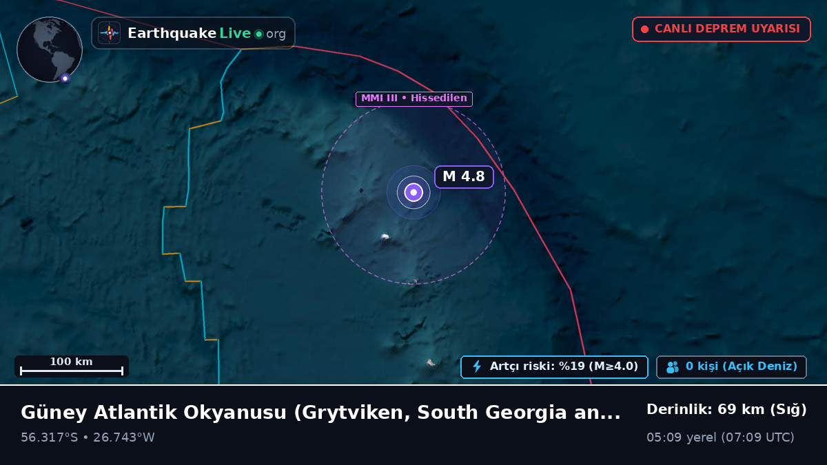 Güney Atlantik Okyanusu (South Georgia and the Islands)