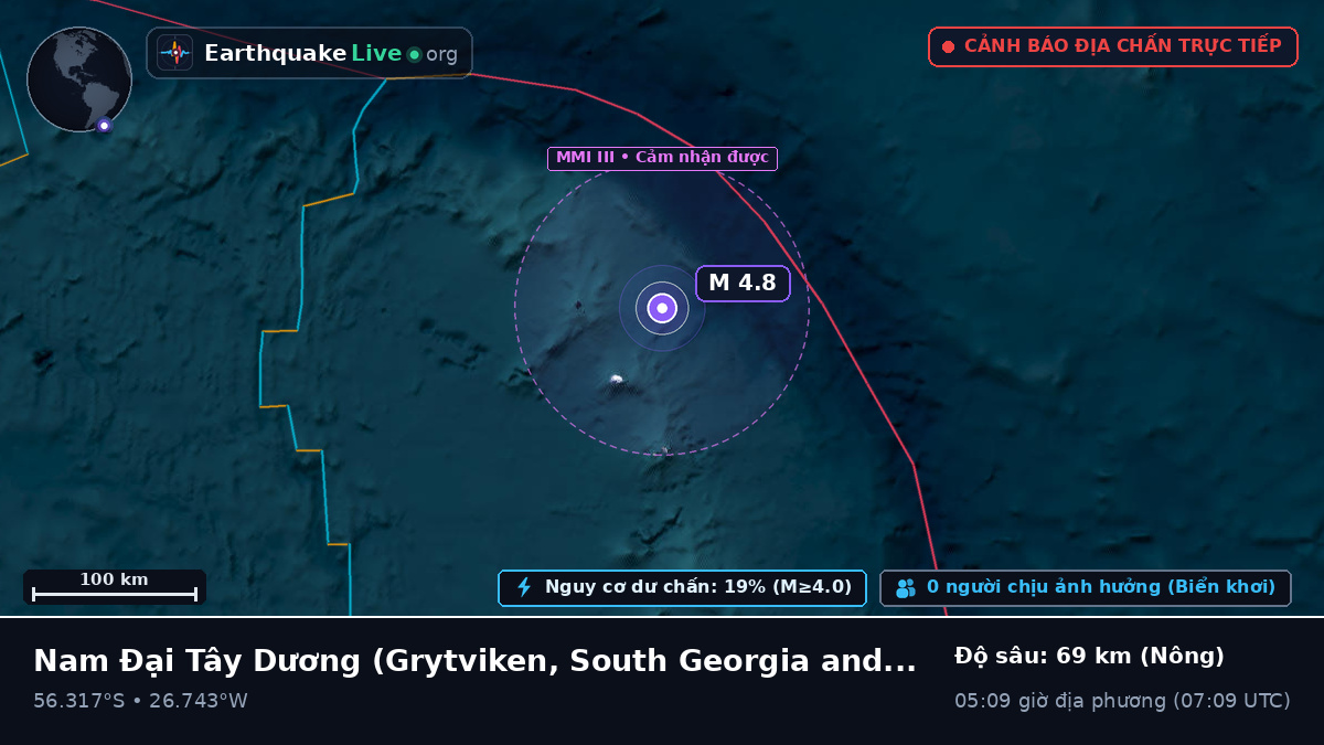 Nam Đại Tây Dương (South Georgia and the Islands)