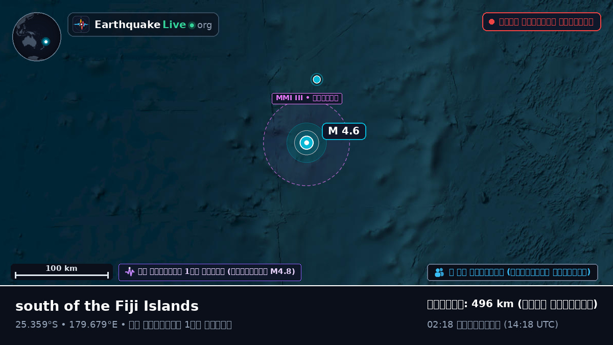 দক্ষিণ প্রশান্ত মহাসাগর (Kermadec Islands)