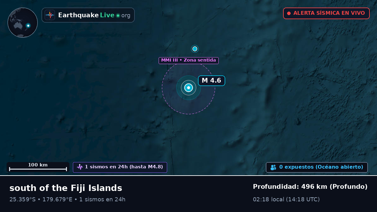 Océano Pacífico Sur (Kermadec Islands)