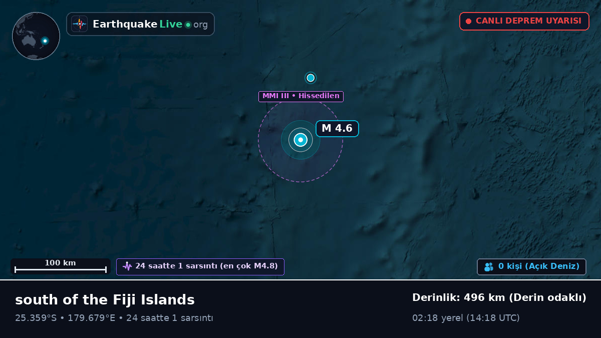 Güney Pasifik Okyanusu (Kermadec Islands)