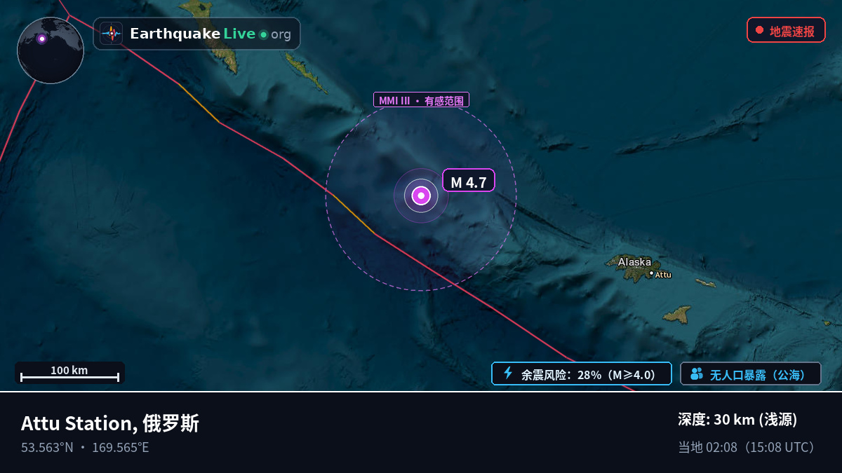 白令海 (俄罗斯)