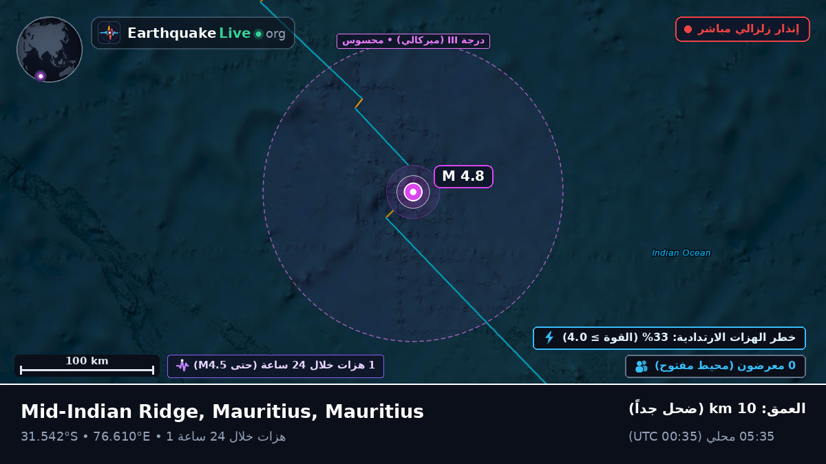 المحيط الهندي (Mauritius)