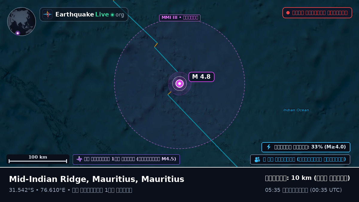 ভারত মহাসাগর (Mauritius)