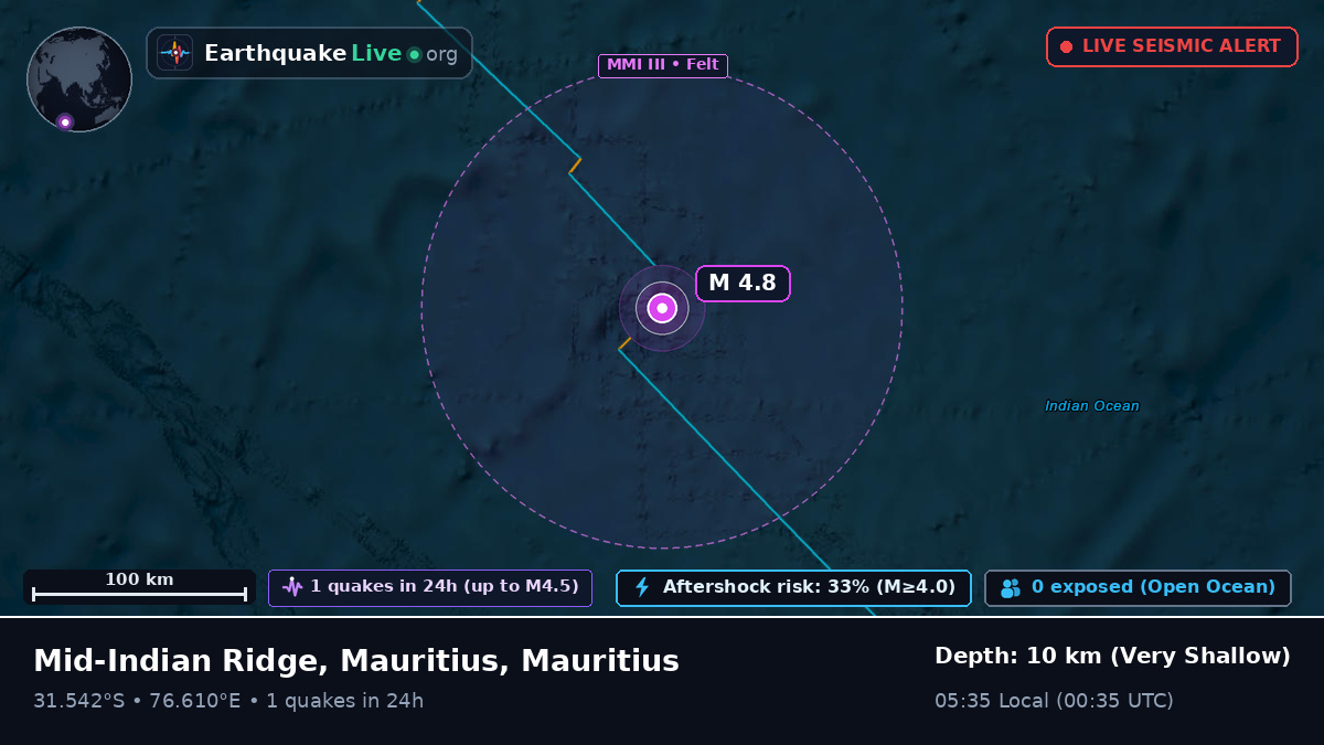 Indian Ocean (Mauritius)