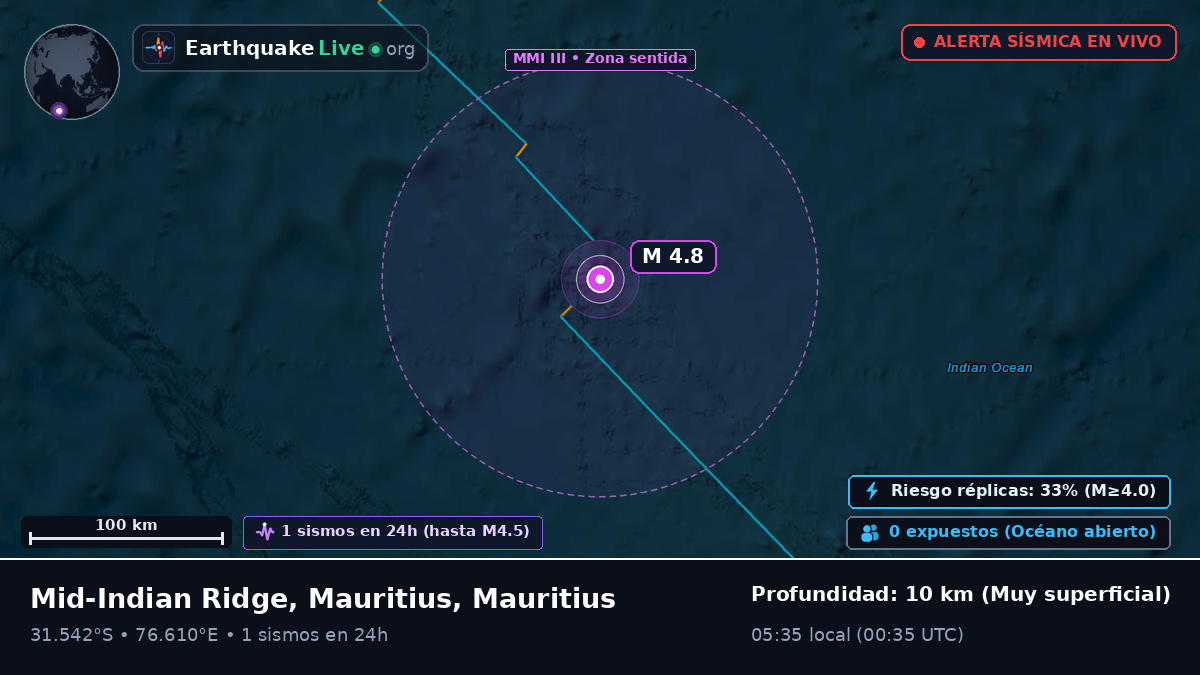 Océano Índico (Mauritius)