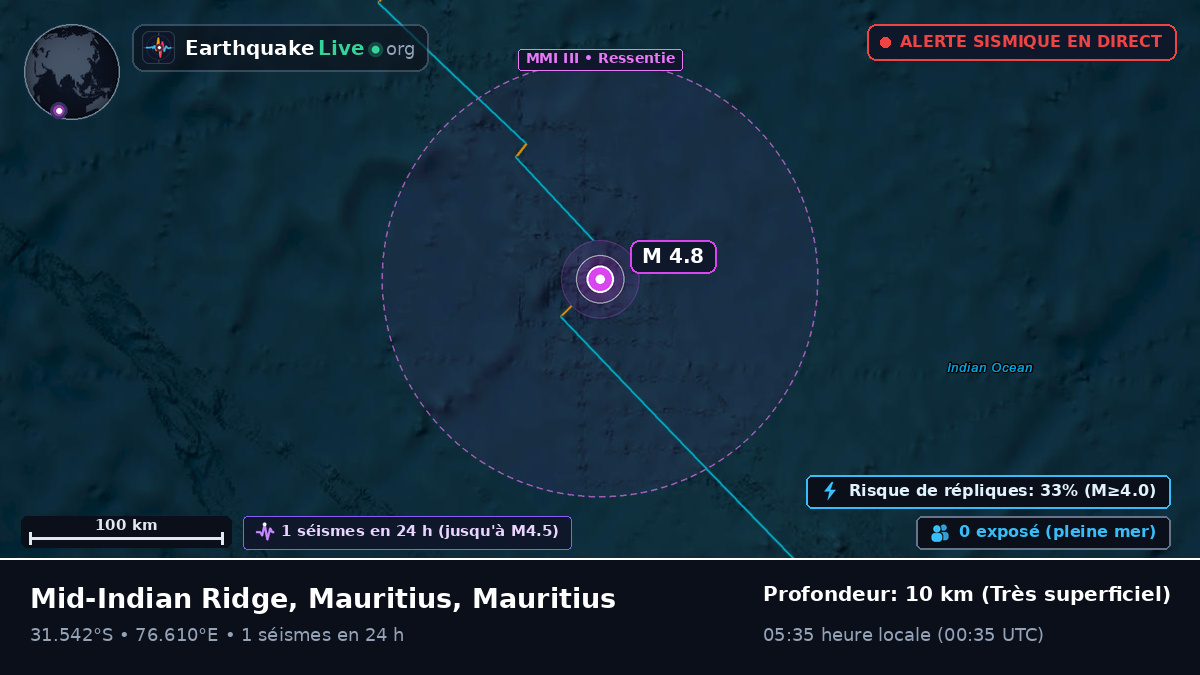 Océan Indien (Mauritius)