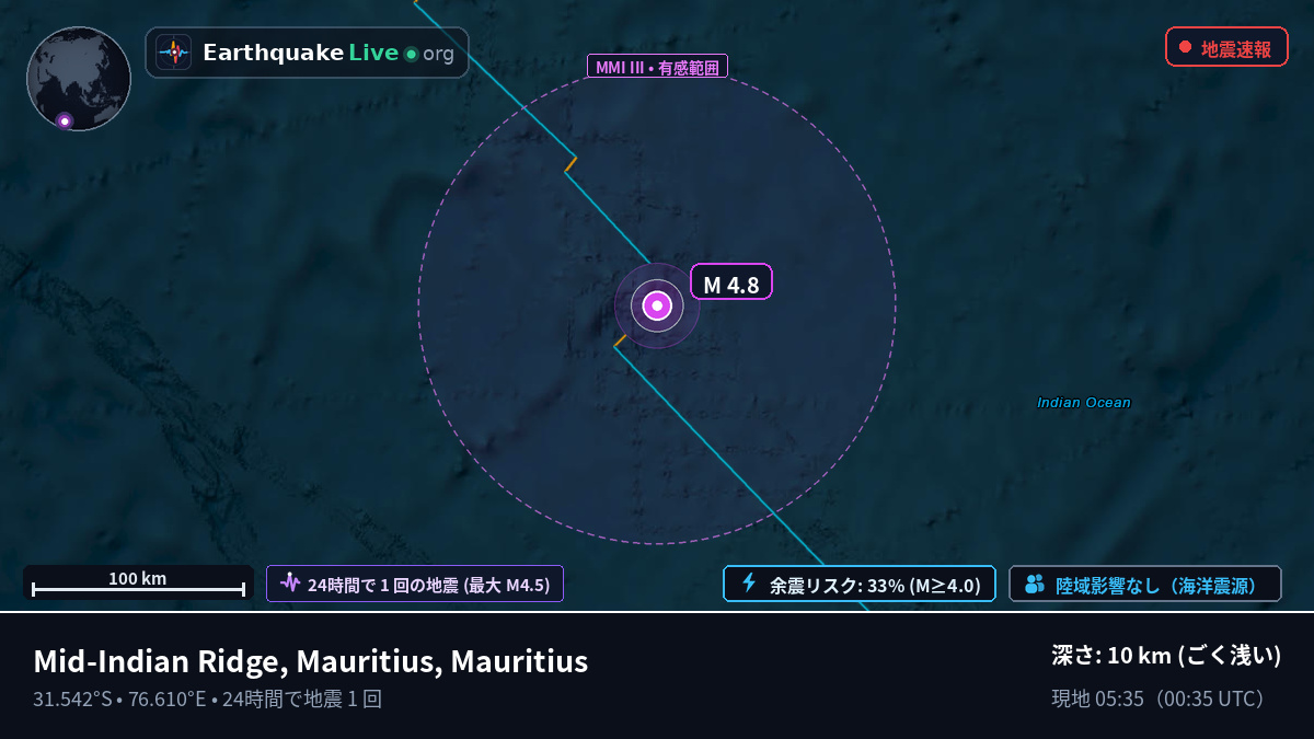 インド洋 (Mauritius)