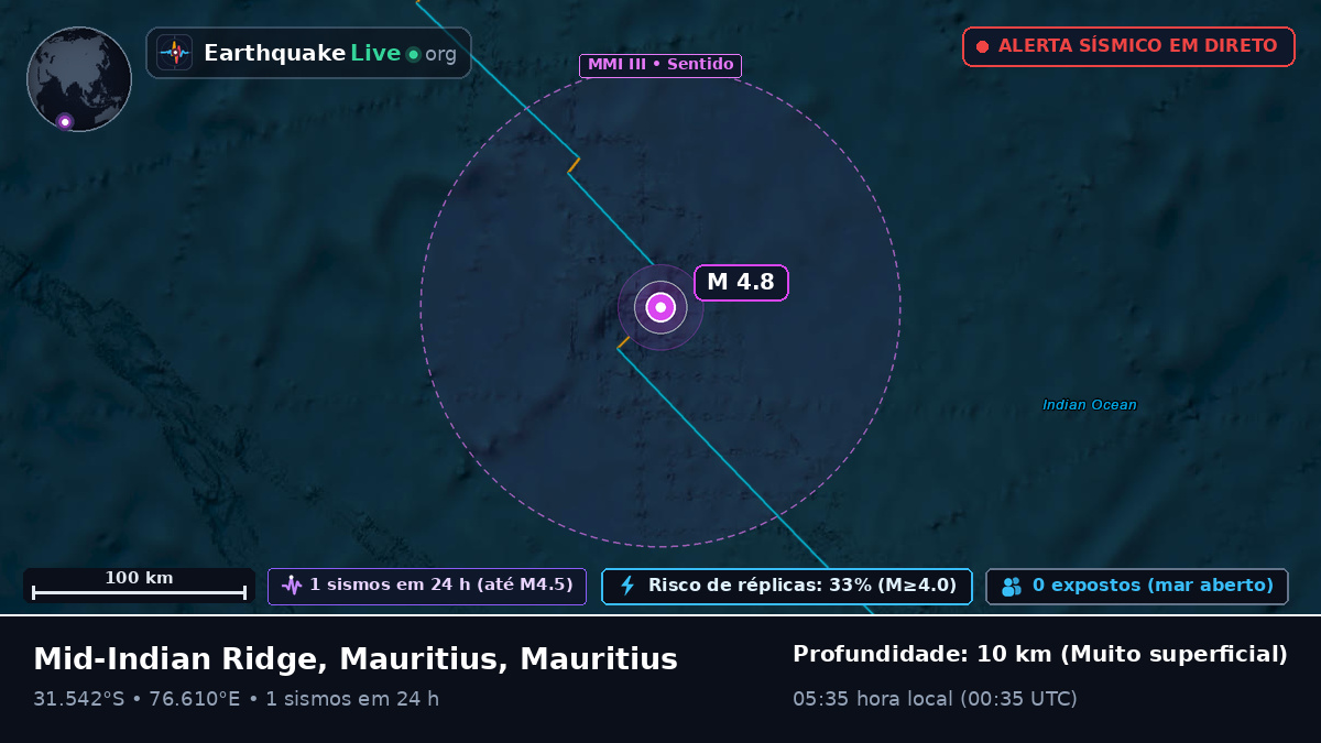 Oceano Índico (Mauritius)