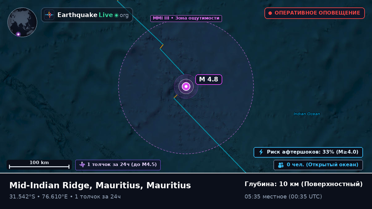 Индийский океан (Mauritius)