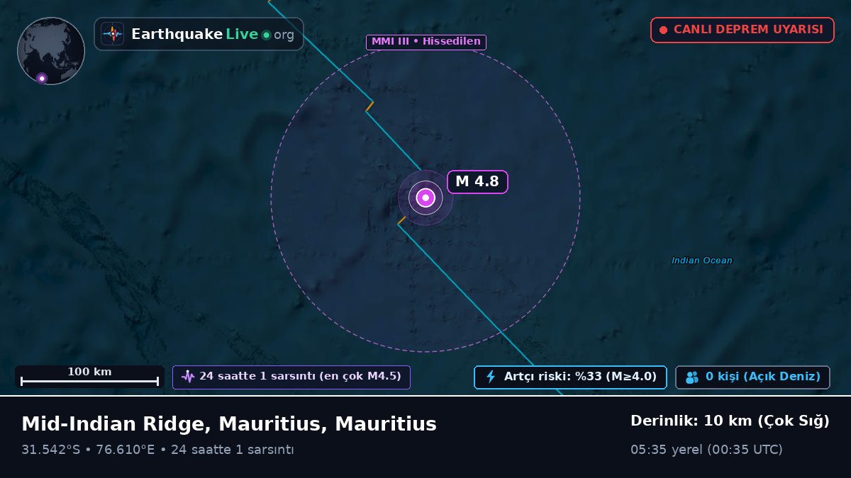 Hint Okyanusu (Mauritius)
