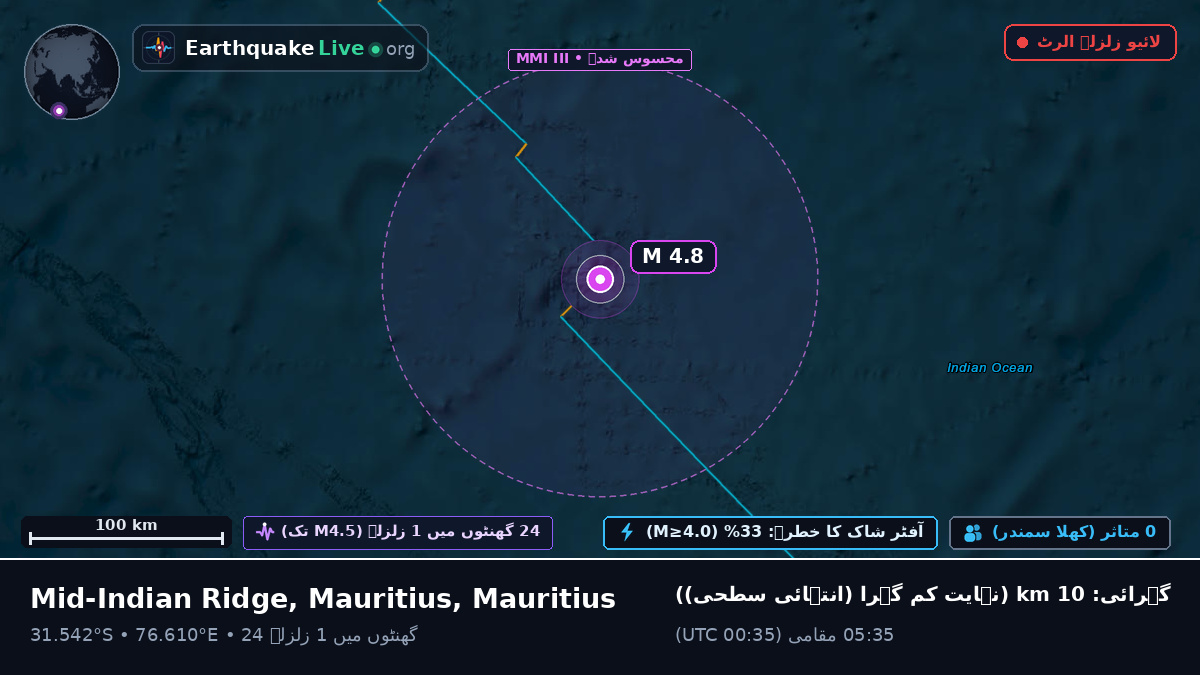 بحر ہند (Mauritius)