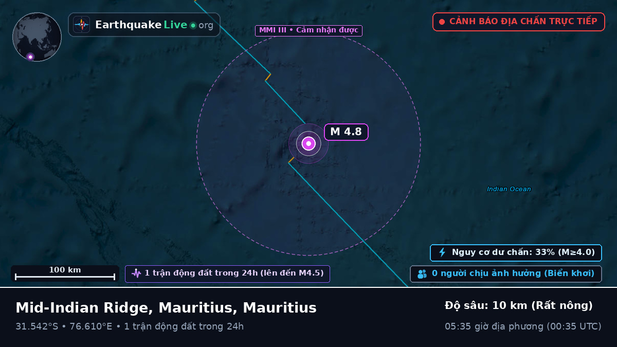 Ấn Độ Dương (Mauritius)
