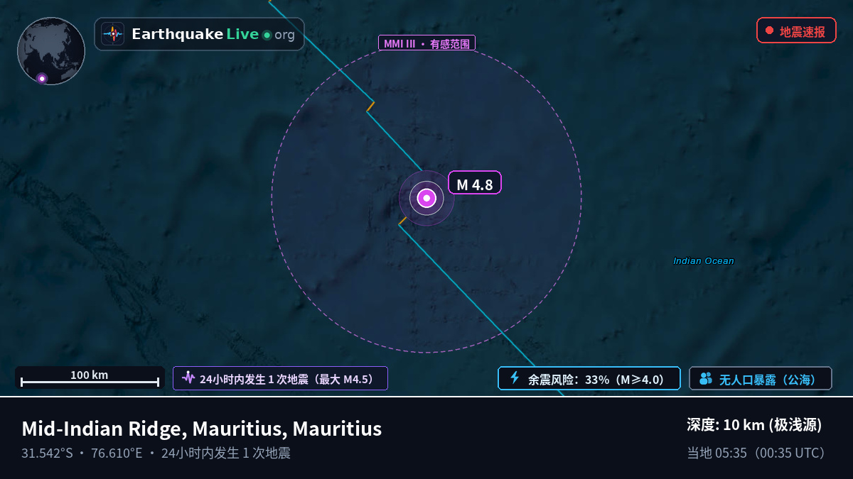 印度洋 (Mauritius)
