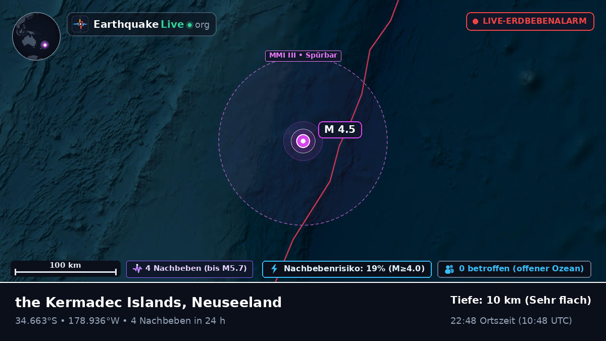 Südpazifik (Neuseeland)