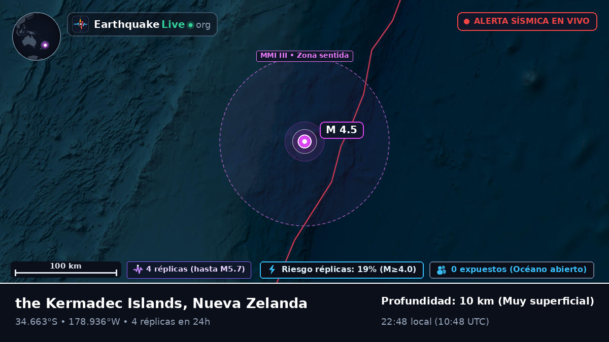 Océano Pacífico Sur (Nueva Zelanda)