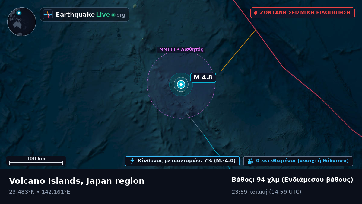 Θάλασσα των Φιλιππίνων (Northern Mariana Islands)
