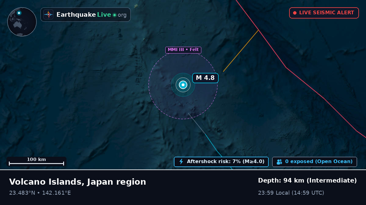 Philippine Sea (Northern Mariana Islands)