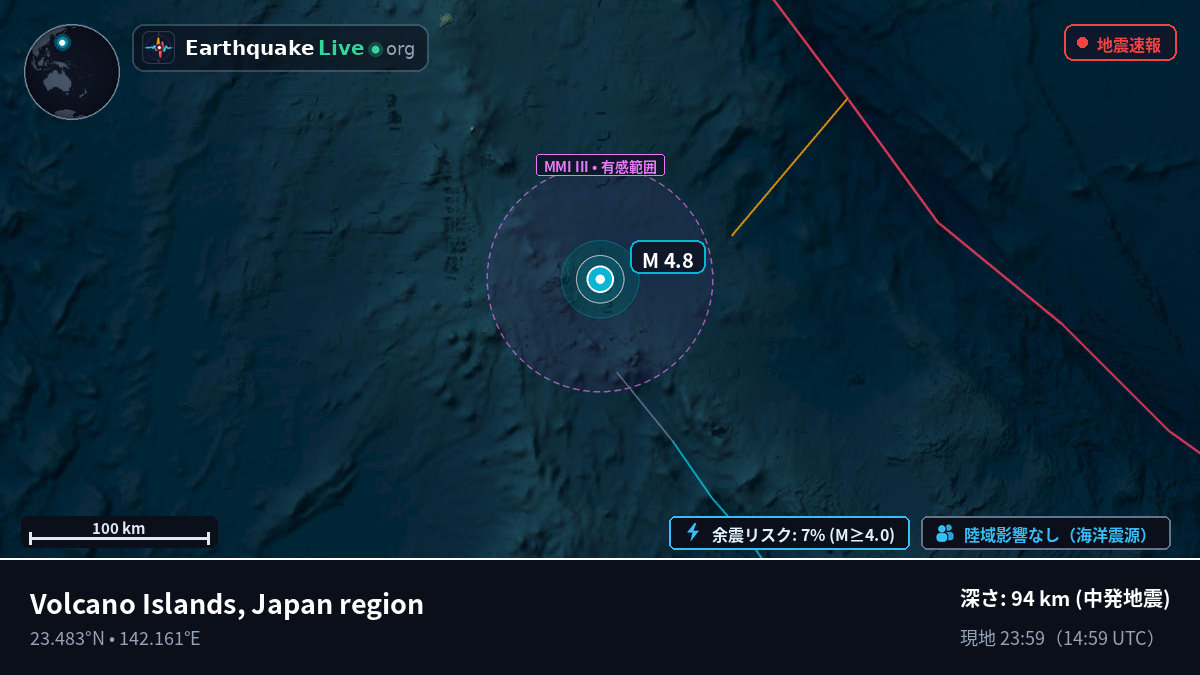 フィリピン海 (Northern Mariana Islands)