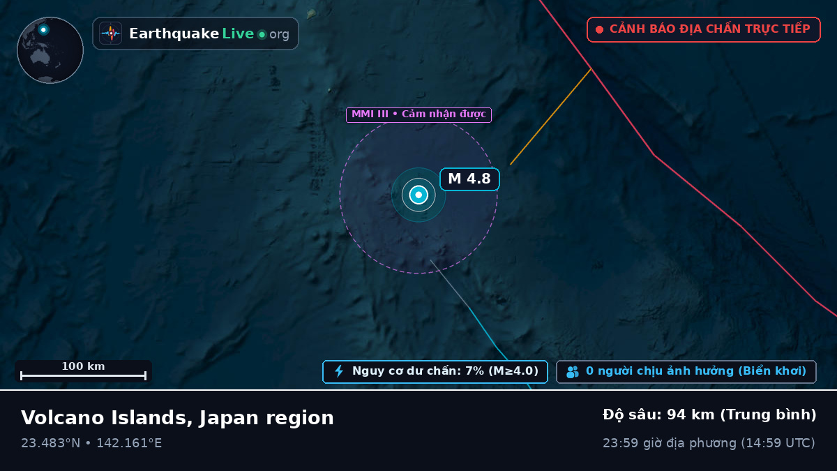 Biển Philippines (Northern Mariana Islands)