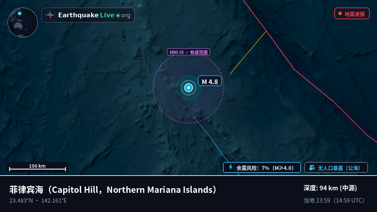 菲律宾海 (Northern Mariana Islands)
