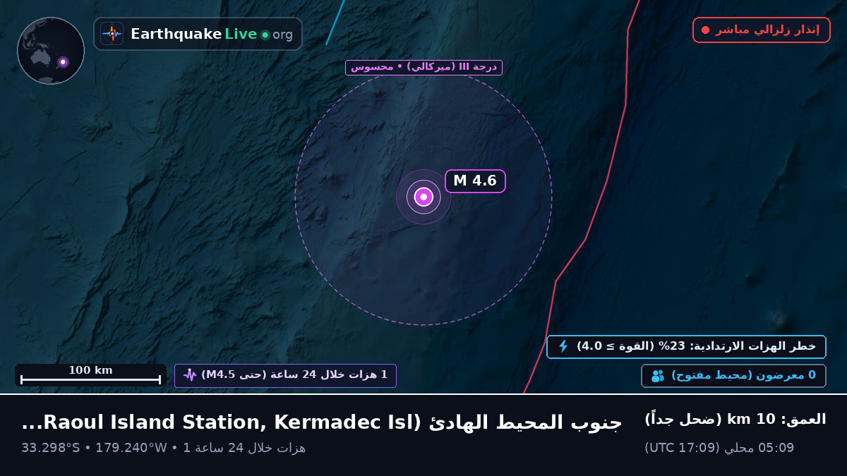جنوب المحيط الهادئ (Kermadec Islands)