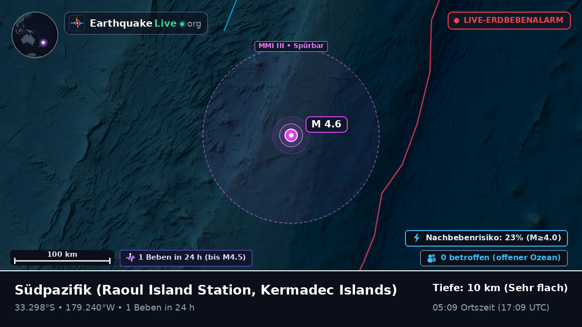 Südpazifik (Kermadec Islands)
