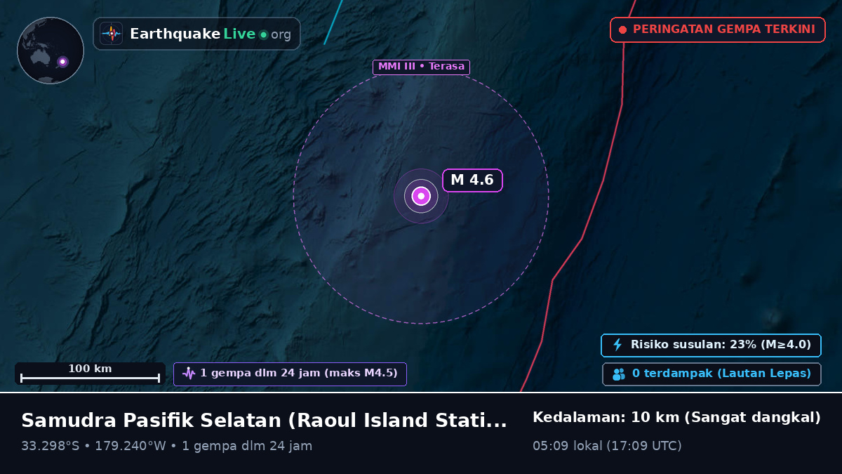 Samudra Pasifik Selatan (Kermadec Islands)
