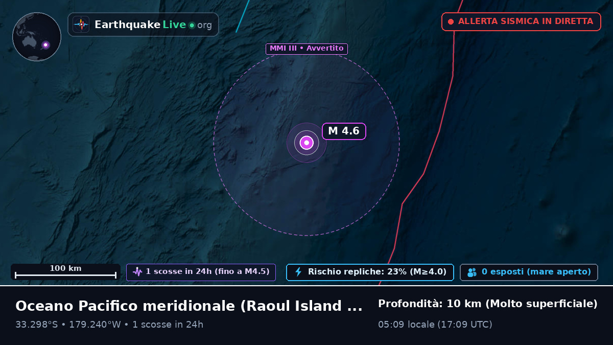 Oceano Pacifico meridionale (Kermadec Islands)